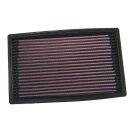 K&N Replacement Air Filter 33-2034