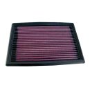 K&N Replacement Air Filter 33-2036