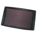 K&N Replacement Air Filter 33-2068