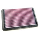 K&N Replacement Air Filter 33-2093