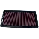 K&N Replacement Air Filter 33-2121-1