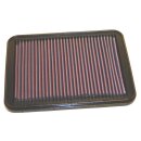 K&N Replacement Air Filter 33-2147