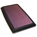 K&N Replacement Air Filter 33-2177-1