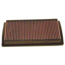 K&N Replacement Air Filter 33-2196