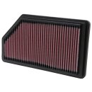 K&N Replacement Air Filter 33-2200