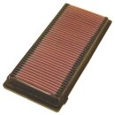 K&N Replacement Air Filter 33-2218