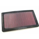 K&N Replacement Air Filter 33-2223