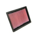 K&N Replacement Air Filter 33-2250