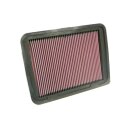 K&N Replacement Air Filter 33-2306