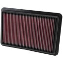 K&N Replacement Air Filter 33-2480
