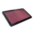 K&N Replacement Air Filter 33-2545