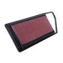 K&N Replacement Air Filter 33-2840