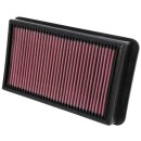 K&N Replacement Air Filter 33-2987