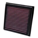 K&N Replacement Air Filter BA-1801