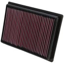 K&N Replacement Air Filter PL-5712